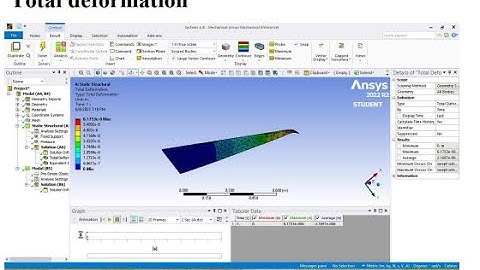 Modal Analysis of Aircraft Wing using Ansys
