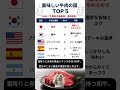 和牛は世界一?美味しい牛肉の国 TOP5 #占い #60歳代 #恋愛 #占い #60歳代 #恋愛 #40代ショート #ランキング #若い頃 #40代ショート #ランキング #若い頃