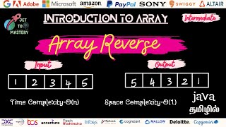 How to Reverse an Array in Java | Step-by-Step Coding Tutorial