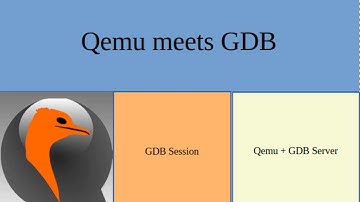 QEMU_3: Setting Up GDB With QEMU User Mode