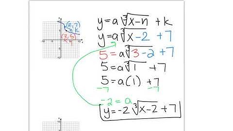 Writing Equations from Radical Graphs