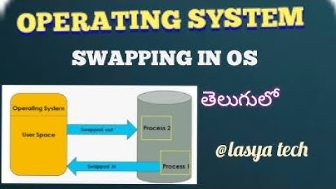 What is Swapping in Operating System In Telugu/@lasya tech