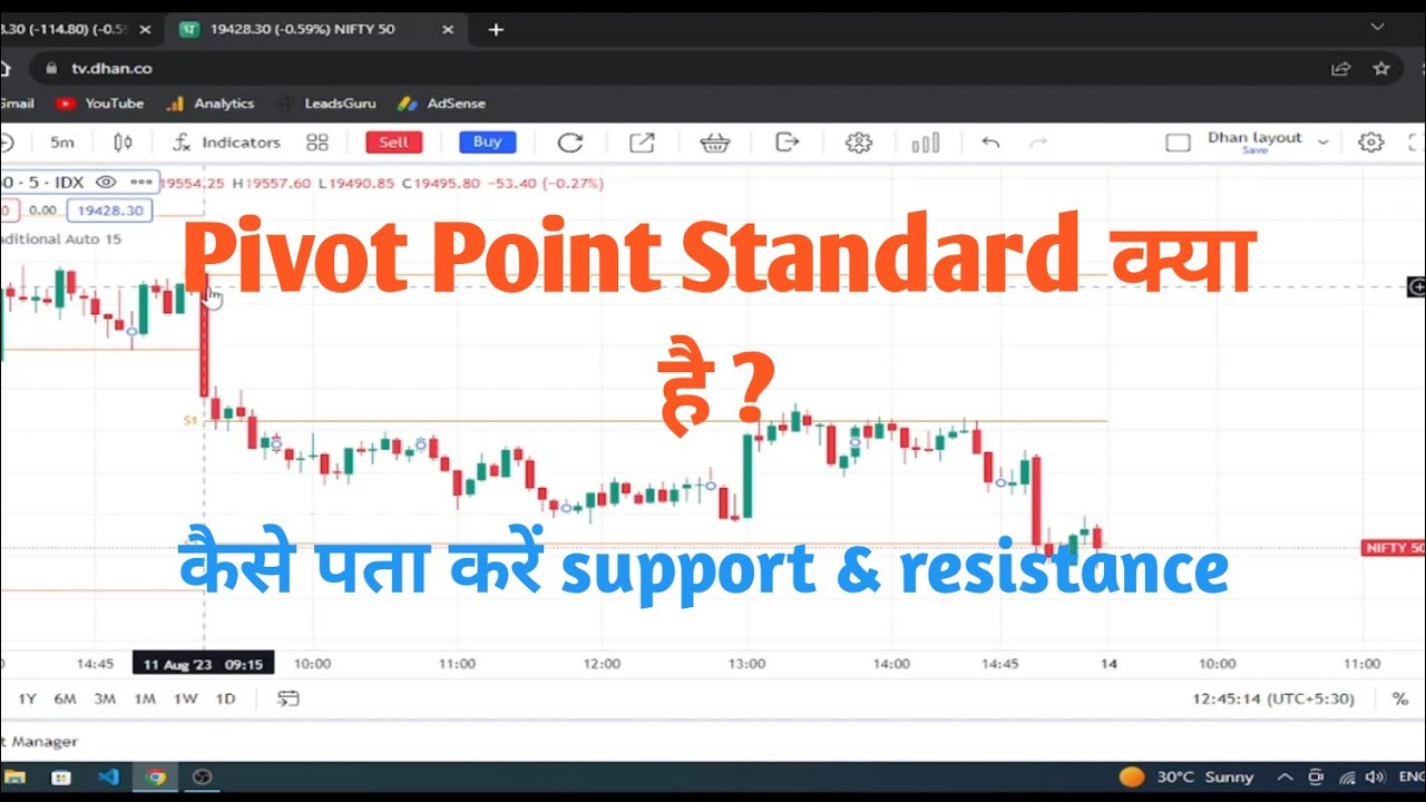 Pivot point standard क्या है || कैसे पता करे market का support and resistance 