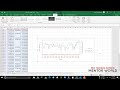 Excel - how to plot a line graph with 2 vertical y-axis