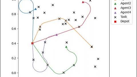 Reinforcement learning based task allocation for dubin multiple traveling salesman problem