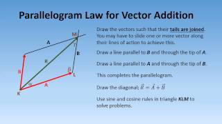 Engineering Statics: Non-Rectangular Components