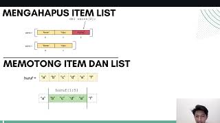 List and Array | Praktikum Algoritma dan Pemrograman