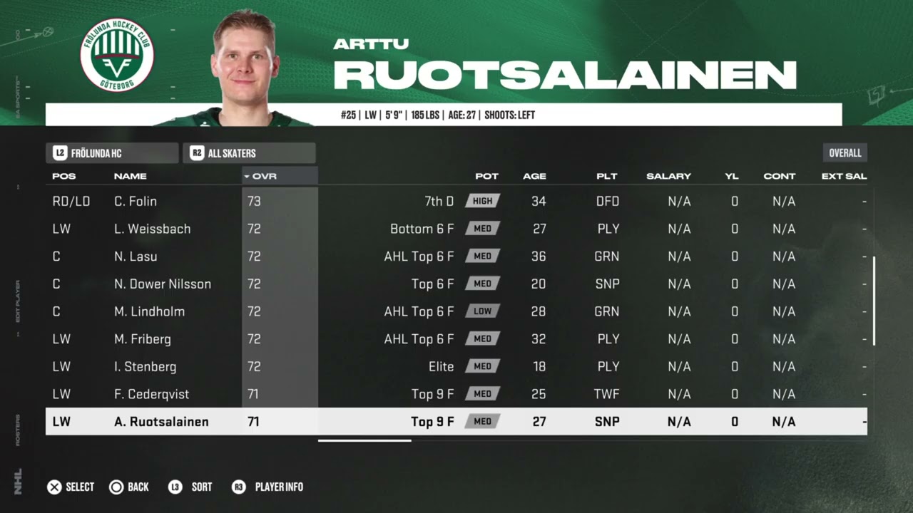 NHL 26 Frölunda HC Overall Player Ratings