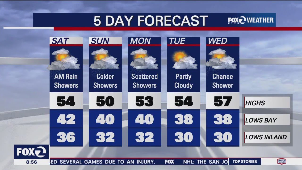 Wet weekend weather ahead - YouTube