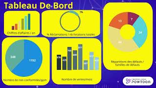 Tuto Explicatif Sur Un Outilune Méthode Qualité Le Tableau De Bord.