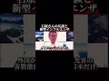 石原さんの冗談と、新型インフルエンザ。。#shorts ##石原慎太郎 #東京都知事 #東京 #東京都 #日本 #japan #政治家 #名言 #インフルエンザ