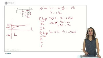 Non linear application of the OA: Multivibrator |  | UPV