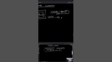 ROS 2 - ComputationalGraph fragment #programming #coding #education #robotics #robots #ros2 #techtok