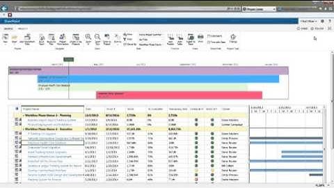 Project Server 2013 and Project Online