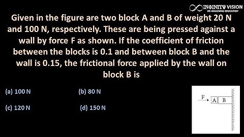 Given in the figure are two block A and B of weight 20 N and 100 N, respectively.