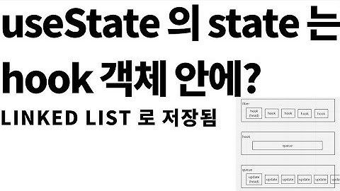 [React 까보기 시리즈] useState 의 state 는 어떤 코드로 쓰여있나?!