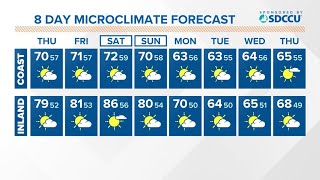 Warmer temps continue Thursday through start of the weekend