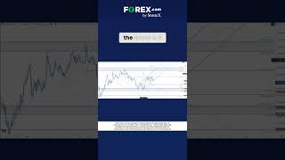 Gold's Next Move- Fed Hike Incoming! Bullish or Bearish