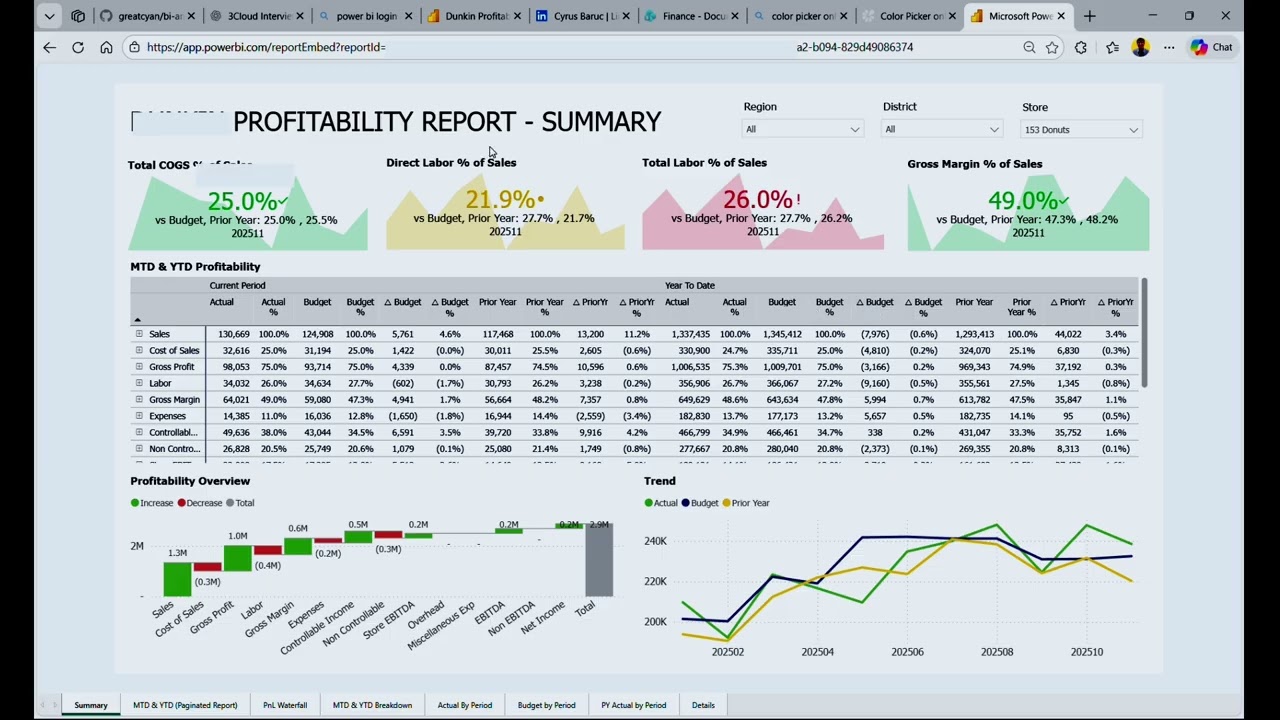 Power BI Demo ETL → Modeling → Dashboarding   Made with Clipchamp
