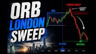 ORB London Sweep Strategy (NY Open) Backtesting #2
