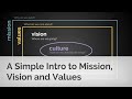 Understanding Mission, Vision, Values, and Strategy