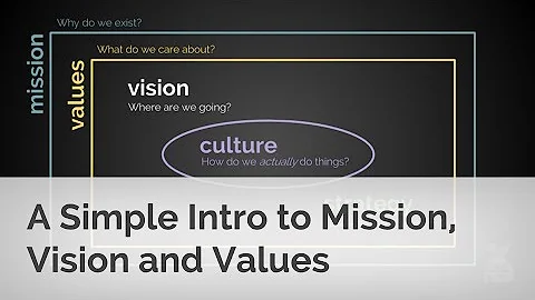 A Simple Intro to Mission, Vision and Values
