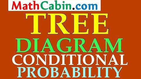 🎲 TREE Diagram Conditional Probability problem ! ! ! ! !