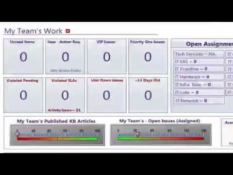 Cherwell Navigation - Dashboards