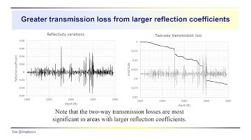 Geophysics: Seismic - More on two-way transmissions losses with problem