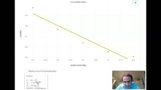 Acceleration as a function of System Mass