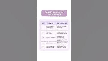 CCS352 - Multimedia and Animation Unit-wise Important Questions | Easy Exam Guide 🎯