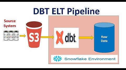 DBT Data Pipeline | How to build dbt ELT Pipeline | dbt data build tool tutorial