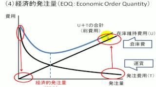 サンプル170703（運営管理）