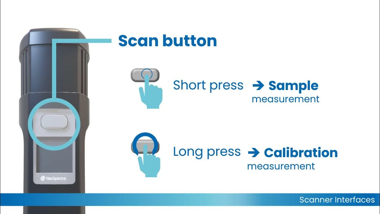 Interface scan. Interface scan