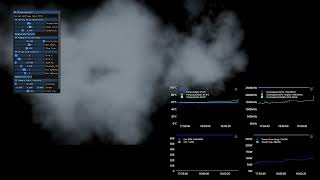 Volumetric Clouds testing | Unoptimzed.