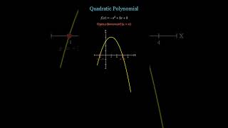 Quadratic Polynomial Graph Parabola and Root Explained #QuadraticEquation #Parabola #PolynomialGraph
