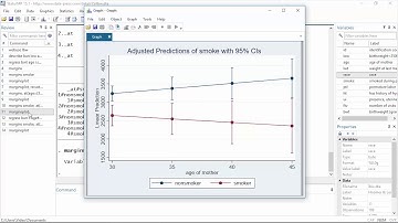 Stata Quick Tip: Margins