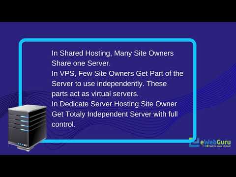 What is shared hosting VPS and Dedicated Server1
