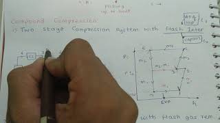 RAC. .. Two stage compression system with flash intercooler.. lecture 7