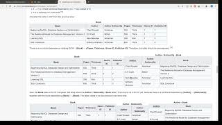 Unit I  7 1 1 SQL & Relational Databases