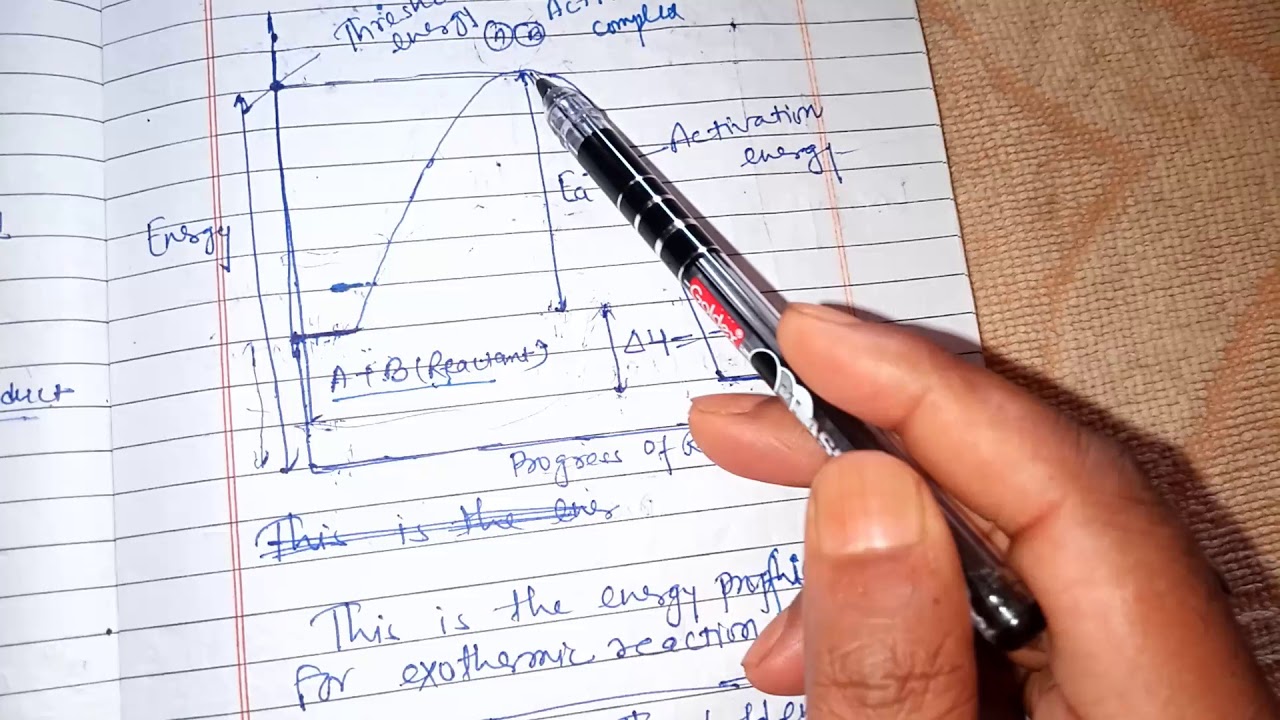 Threshold energy & Activation energy part13 YouTube