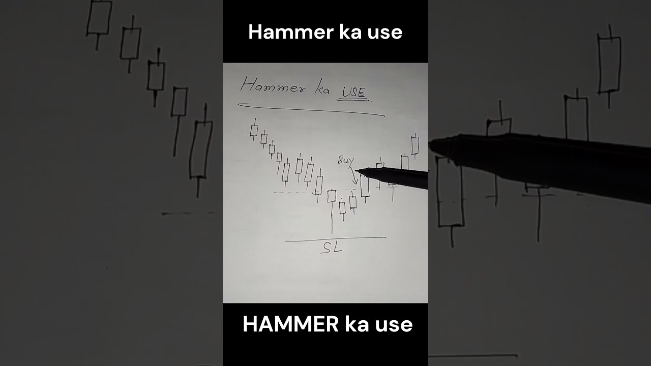 Hammer Ka Use Kaha Kaha Karna Hai YouTube Hammer Ka Use Kaha Kaha Karna Hai YouTube