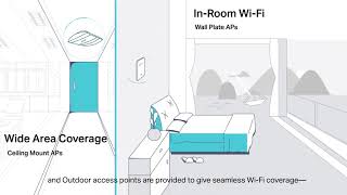 TP-Link I Omada Cloud SDN—The Smarter Cloud Solution for Business Networking