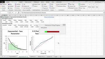Distribution Fitting using SPC for Excel