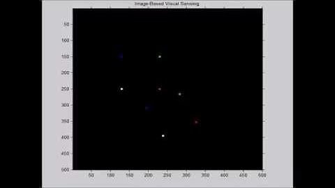 Image Based Visual Servoing (IBVS) Simulation