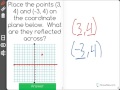 Graphing Points and Reflections