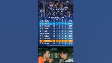 IPL 2025 points table after GT vs SRH match