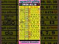 Live 2026 03 19 ල තර ය ප රත ඵල Today DLB NLB Lottery Results බ රහස පත න ද Today Lotto