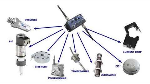 Wireless Data Acquisition System BeanDevice AN XX