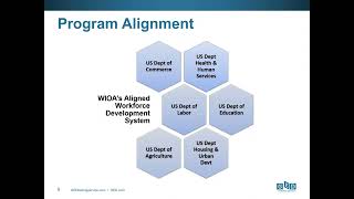 Using GED Program Tools to Meet WIOA Benchmarks